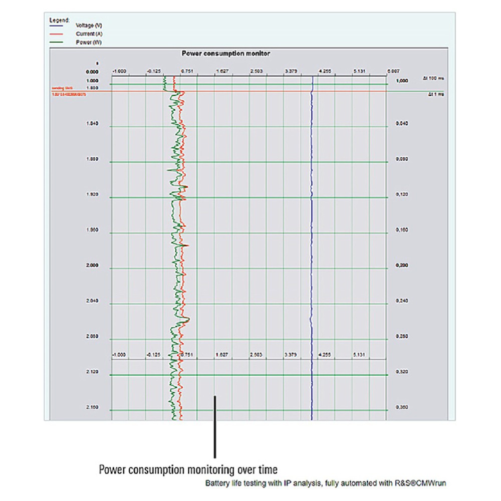 cmwrun-battery-life-measurements_ac_01_810x.jpg